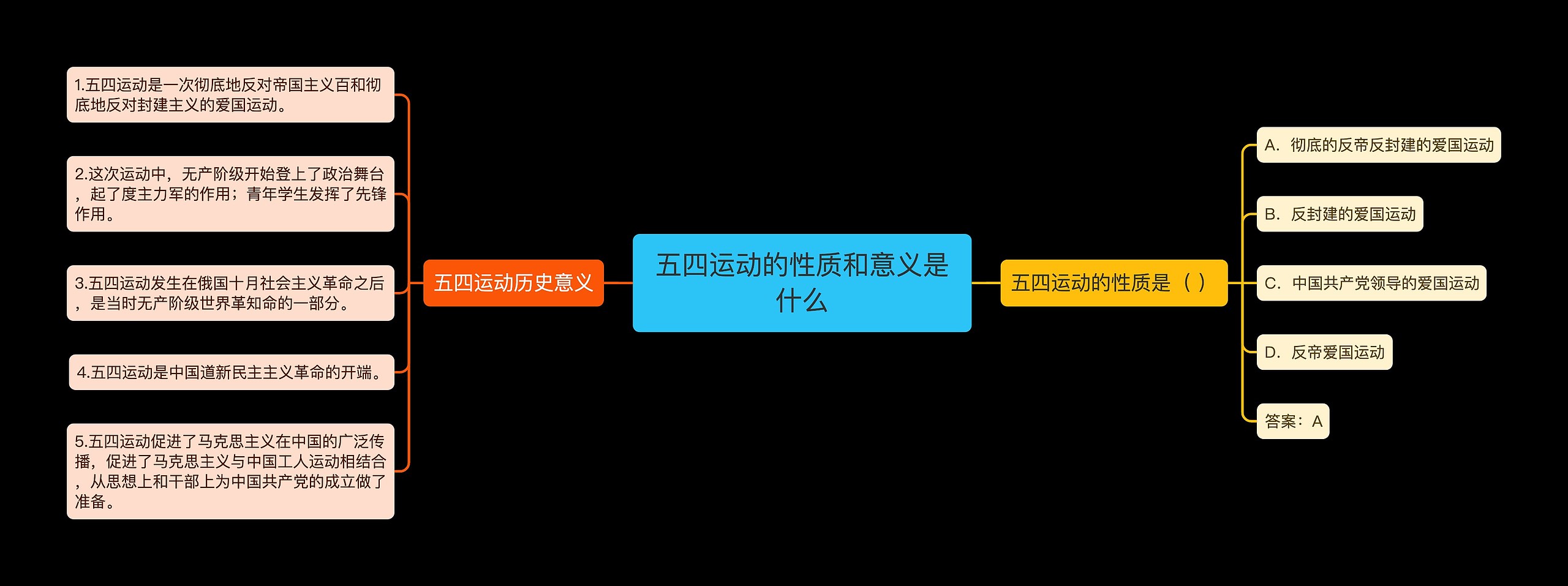 五四运动的性质和意义是什么 五四运动的性质和意义是什么