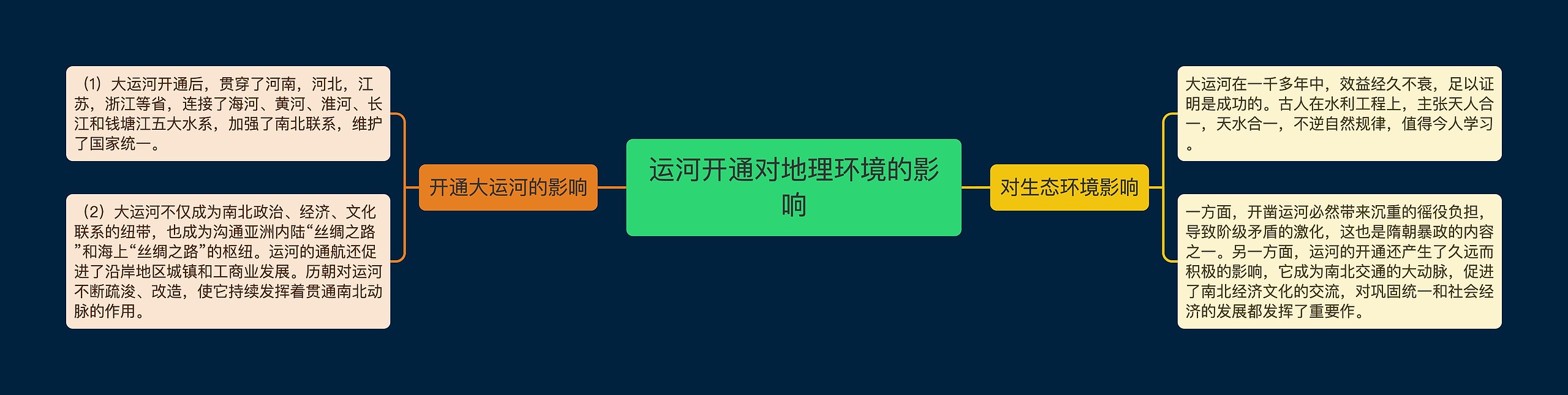 运河开通对地理环境的影响