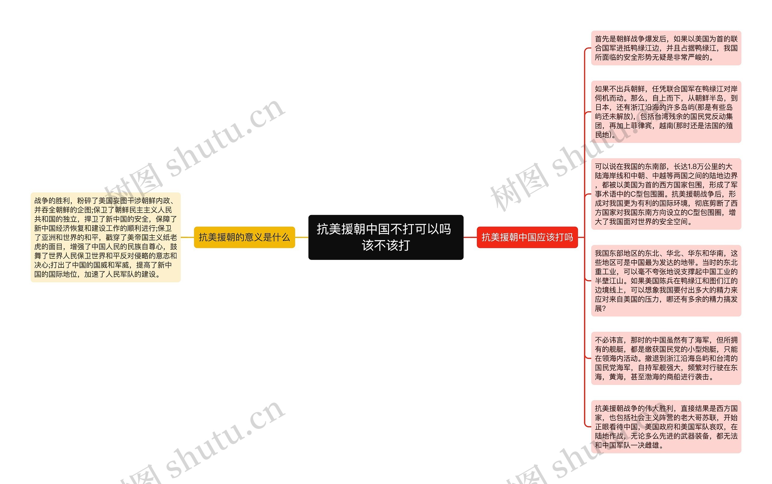 抗美援朝中国不打可以吗 该不该打