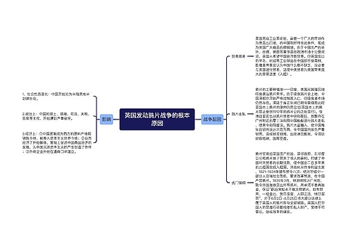 英国发动鸦片战争的根本原因