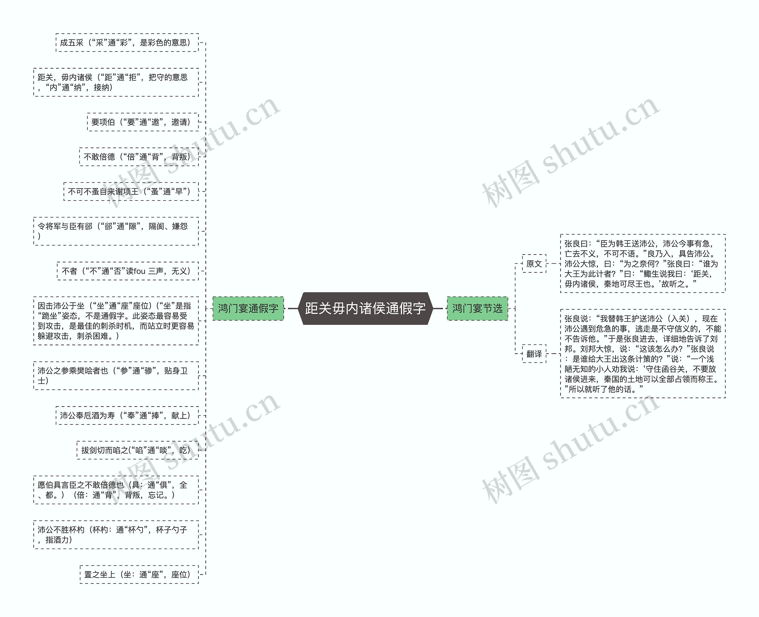 距关毋内诸侯通假字