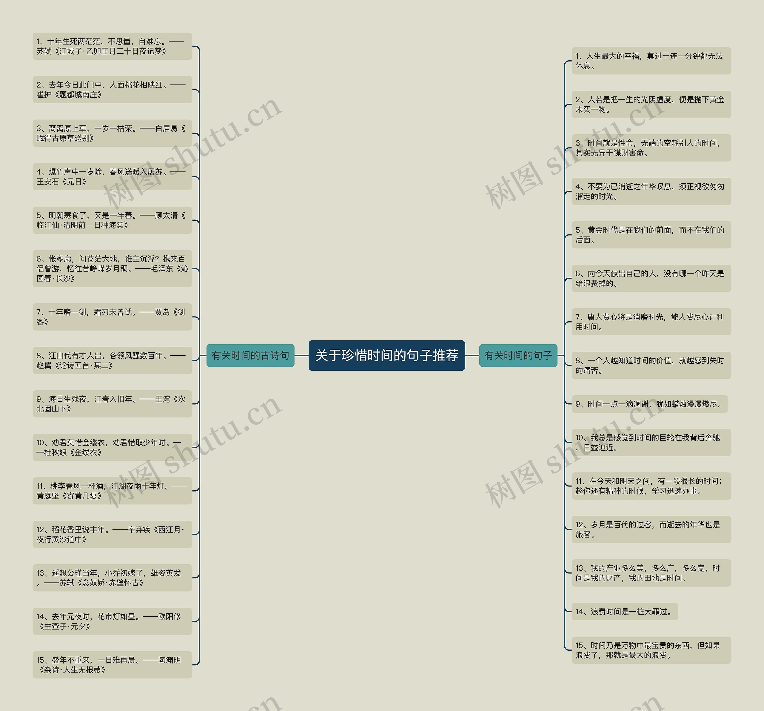 关于珍惜时间的句子推荐思维导图