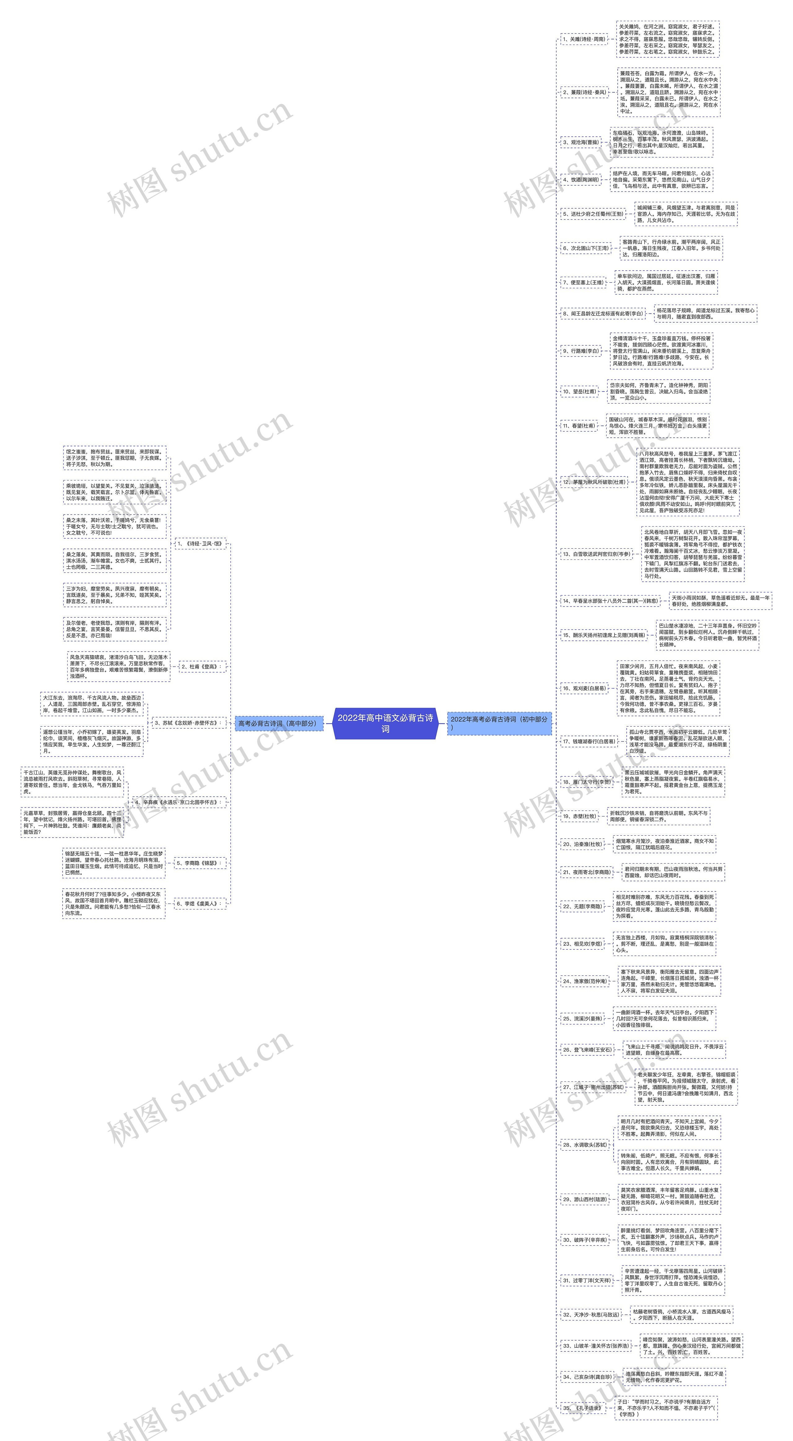 2022年高中语文必背古诗词思维导图