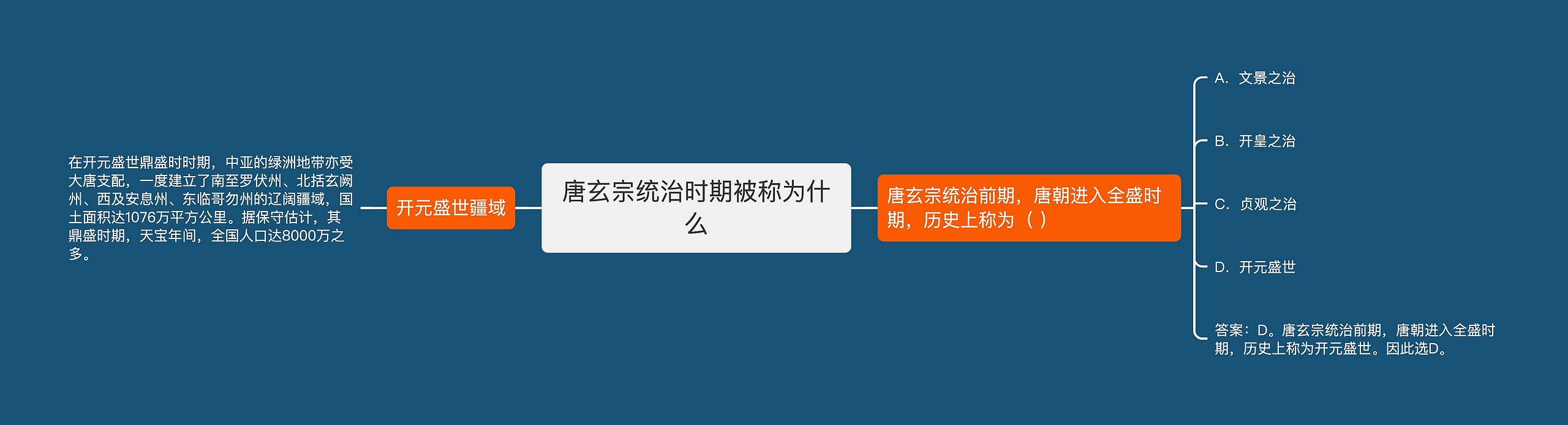 唐玄宗统治时期被称为什么