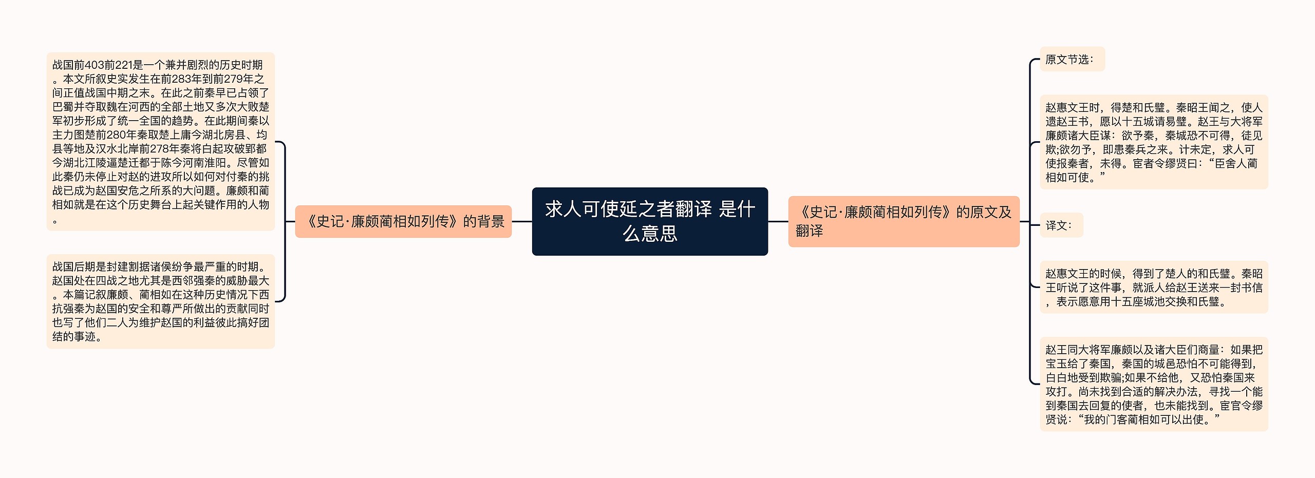 求人可使延之者翻译 是什么意思思维导图