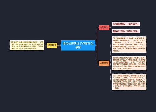 绝句杜甫表达了作者什么感情