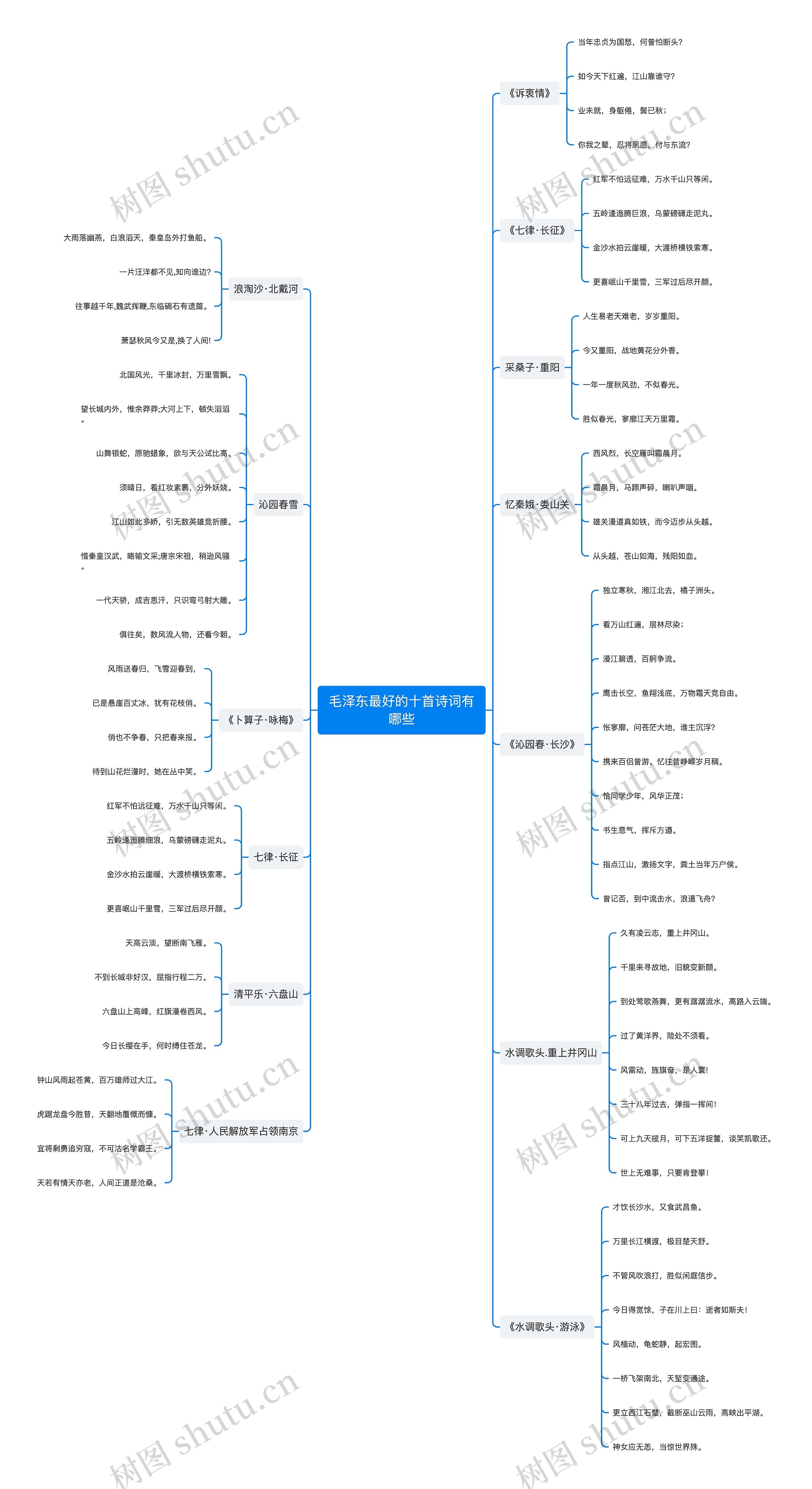 毛泽东最好的十首诗词有哪些思维导图