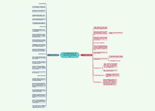 古代中国的政治制度、高考历史必背知识点归纳总结