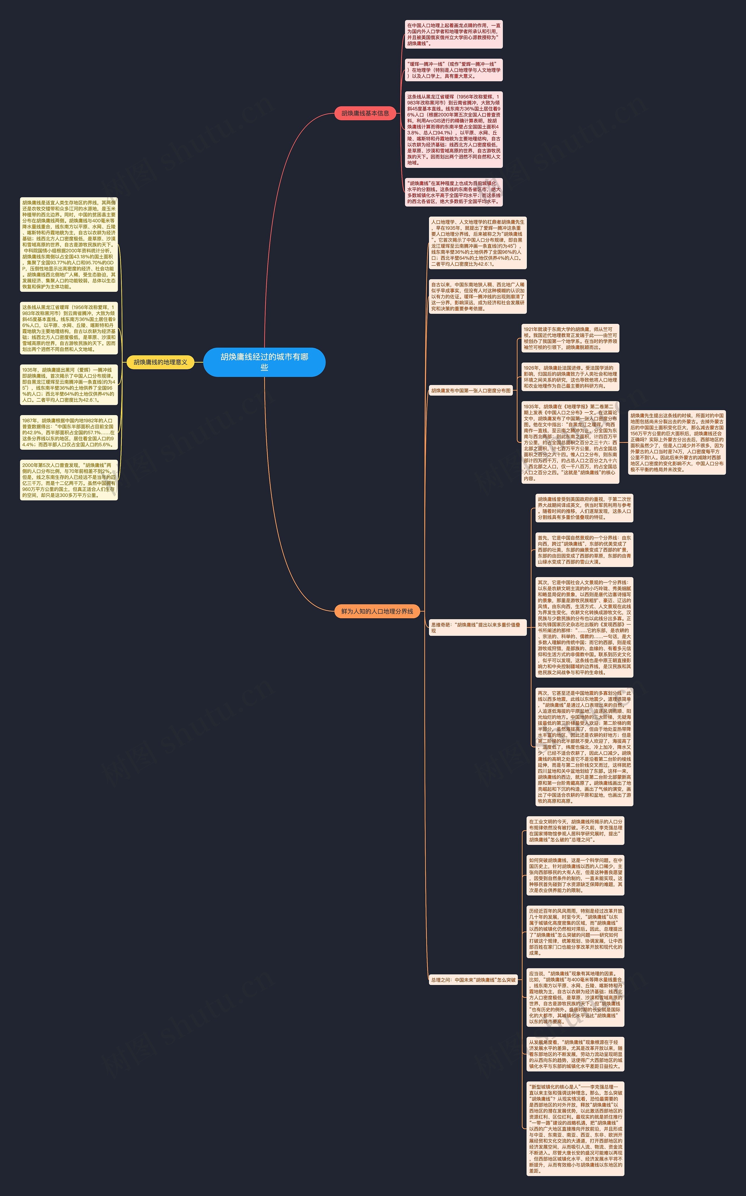 胡焕庸线经过的城市有哪些思维导图高清图 胡焕庸线经过的城市有哪些思维导图
