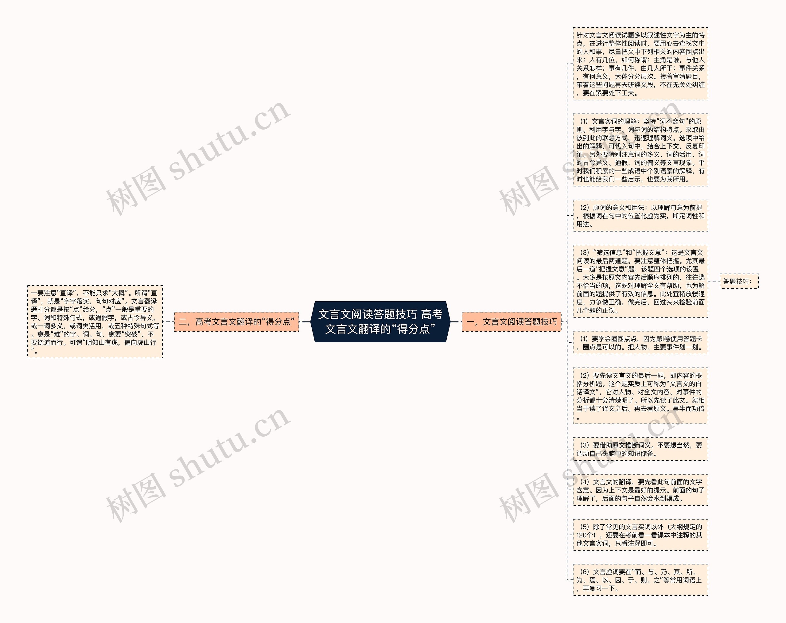 文言文阅读答题技巧 高考文言文翻译的“得分点”