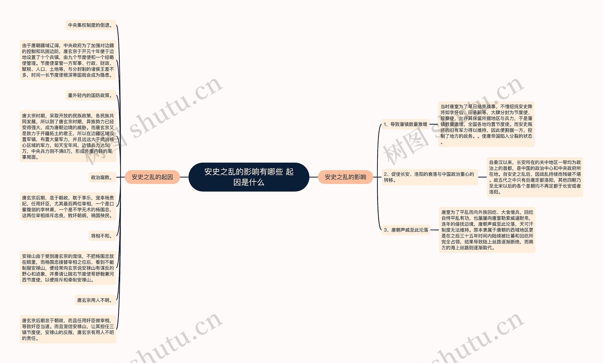 安史之乱的影响有哪些 起因是什么 安史之乱的影响有哪些 起因是什么