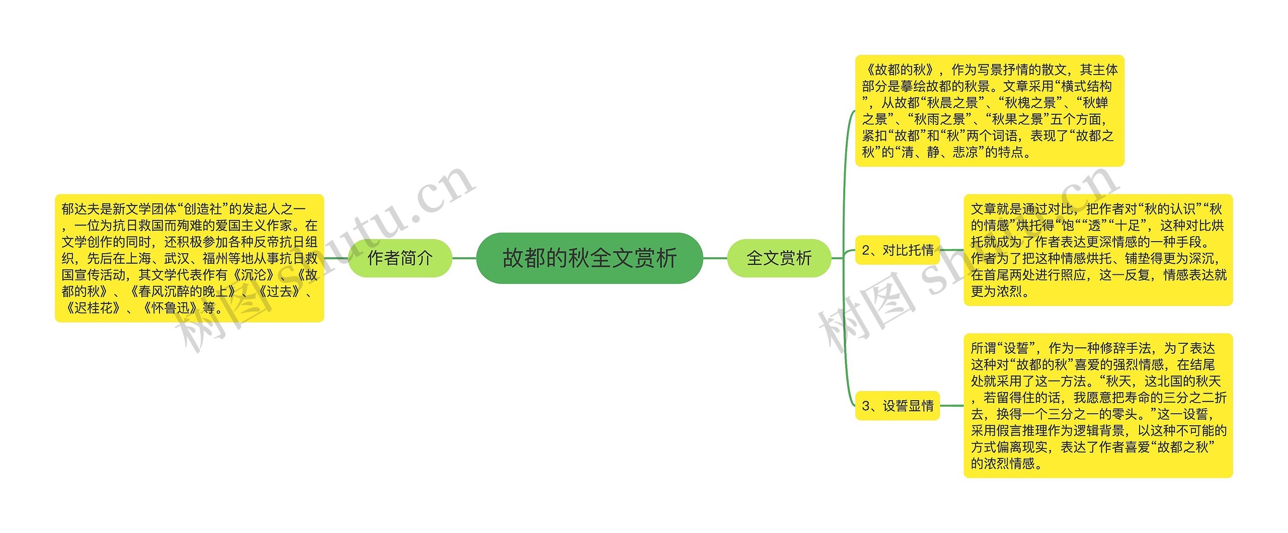 故都的秋全文赏析思维导图