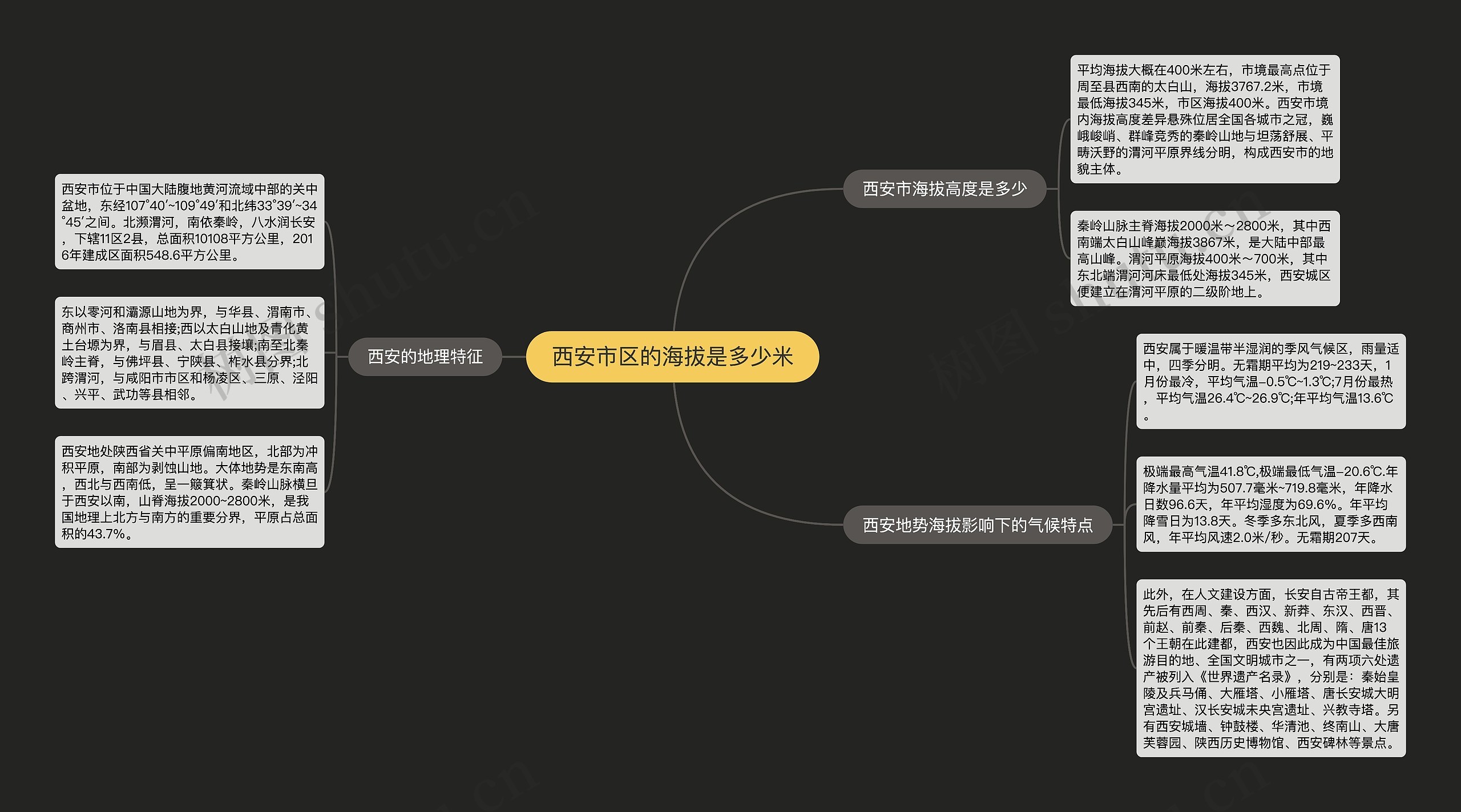 西安市区的海拔是多少米思维导图