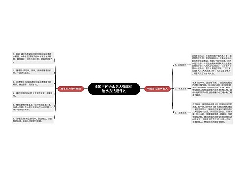 中国古代治水名人有哪些 治水方法是什么