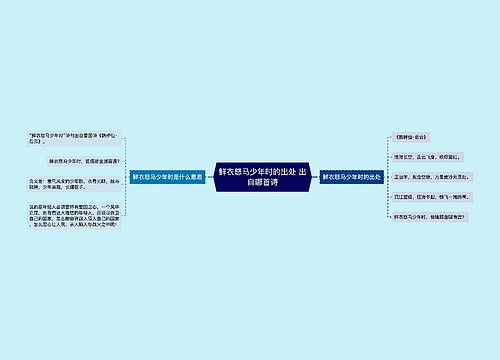 鲜衣怒马少年时的出处 出自哪首诗