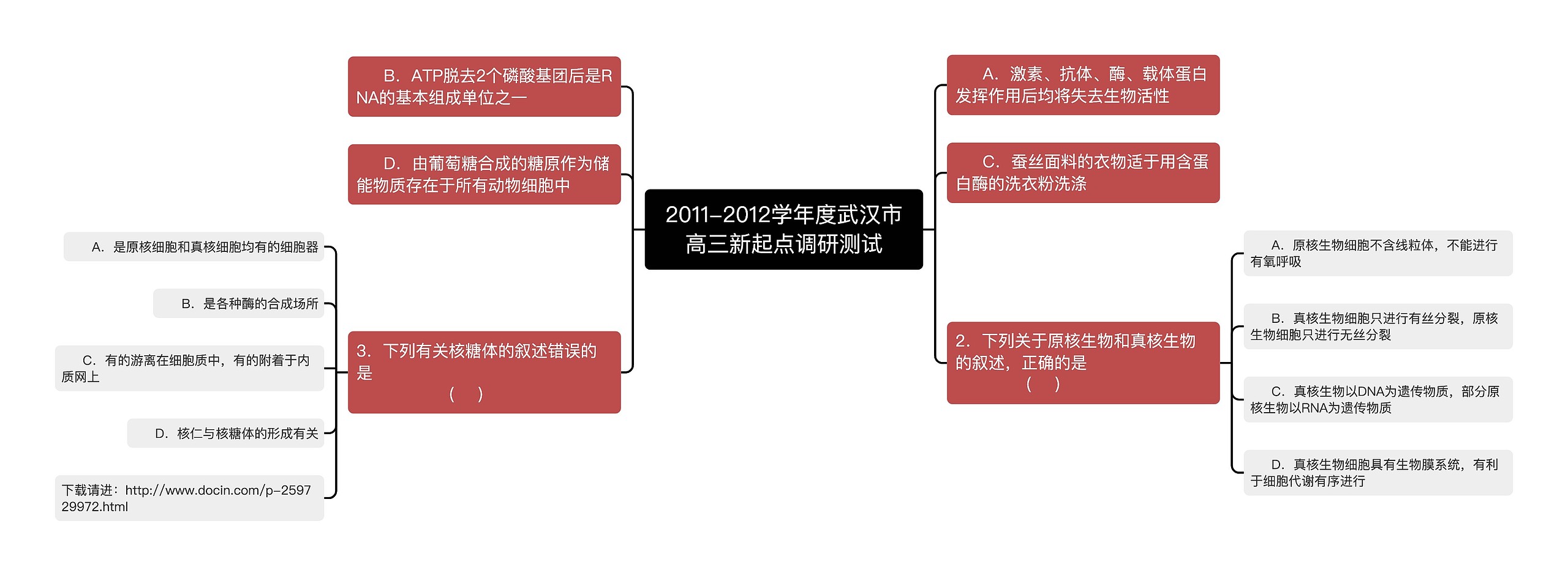2011-2012学年度武汉市高三新起点调研测试思维导图
