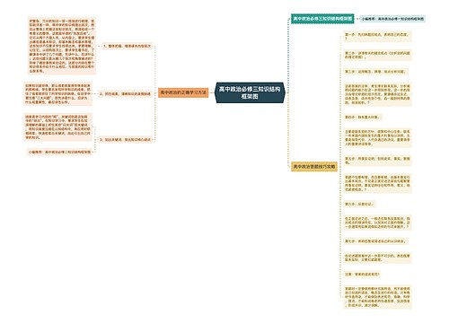 高中政治必修三知识结构框架图