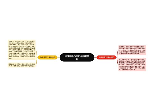 热带草原气候的成因是什么