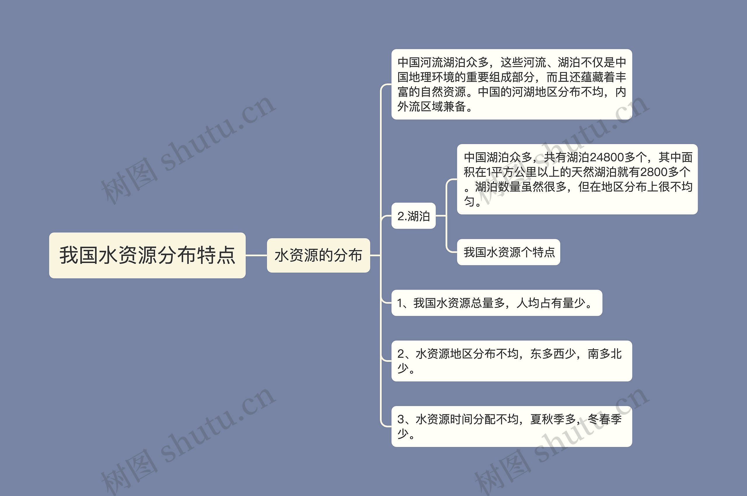 我国水资源分布特点