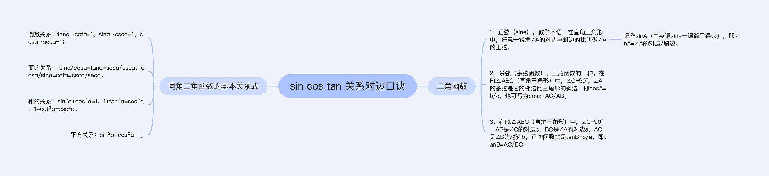 sin cos tan 关系对边口诀