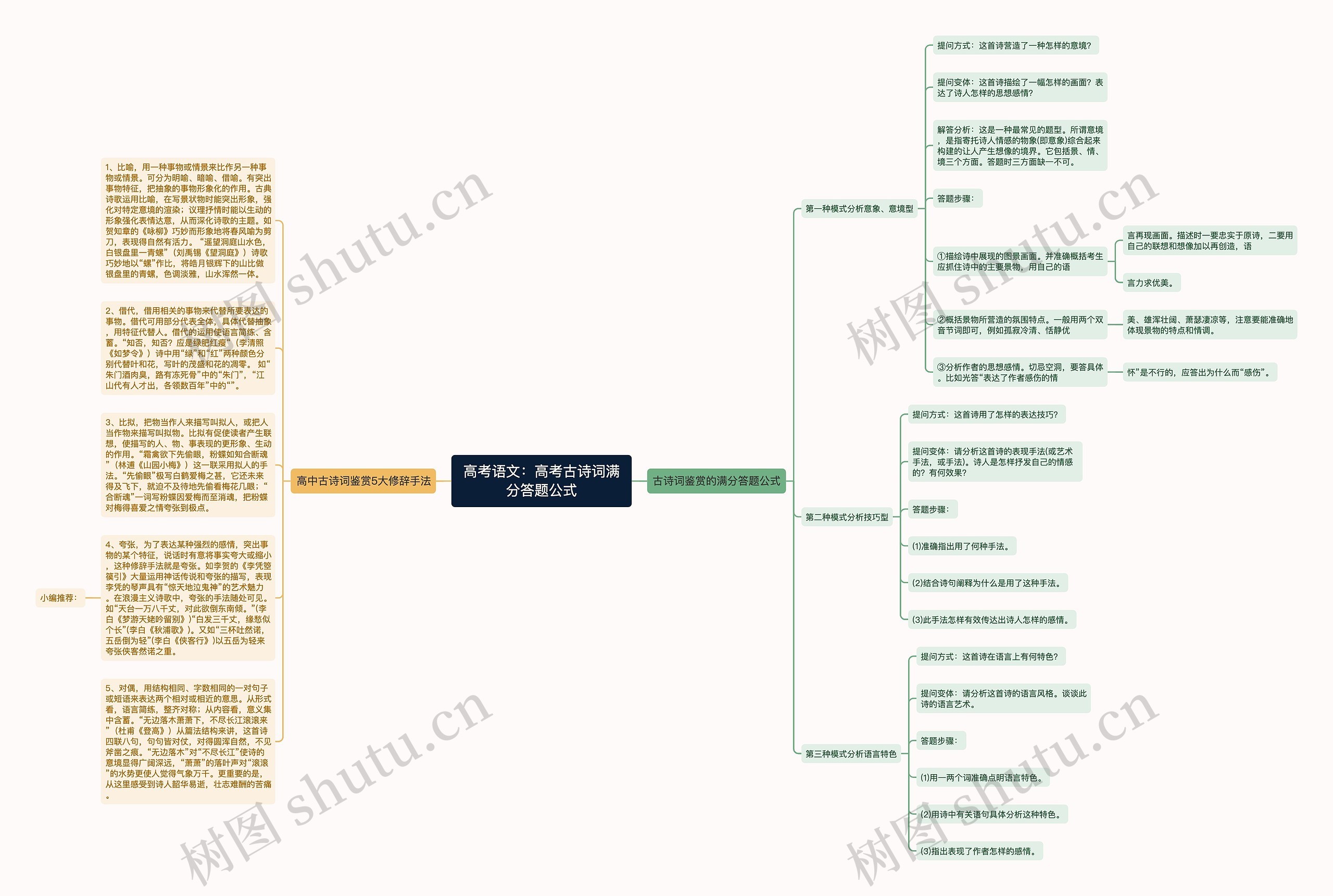 高考语文：高考古诗词满分答题公式