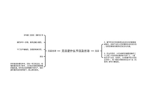 元日是什么节日及古诗