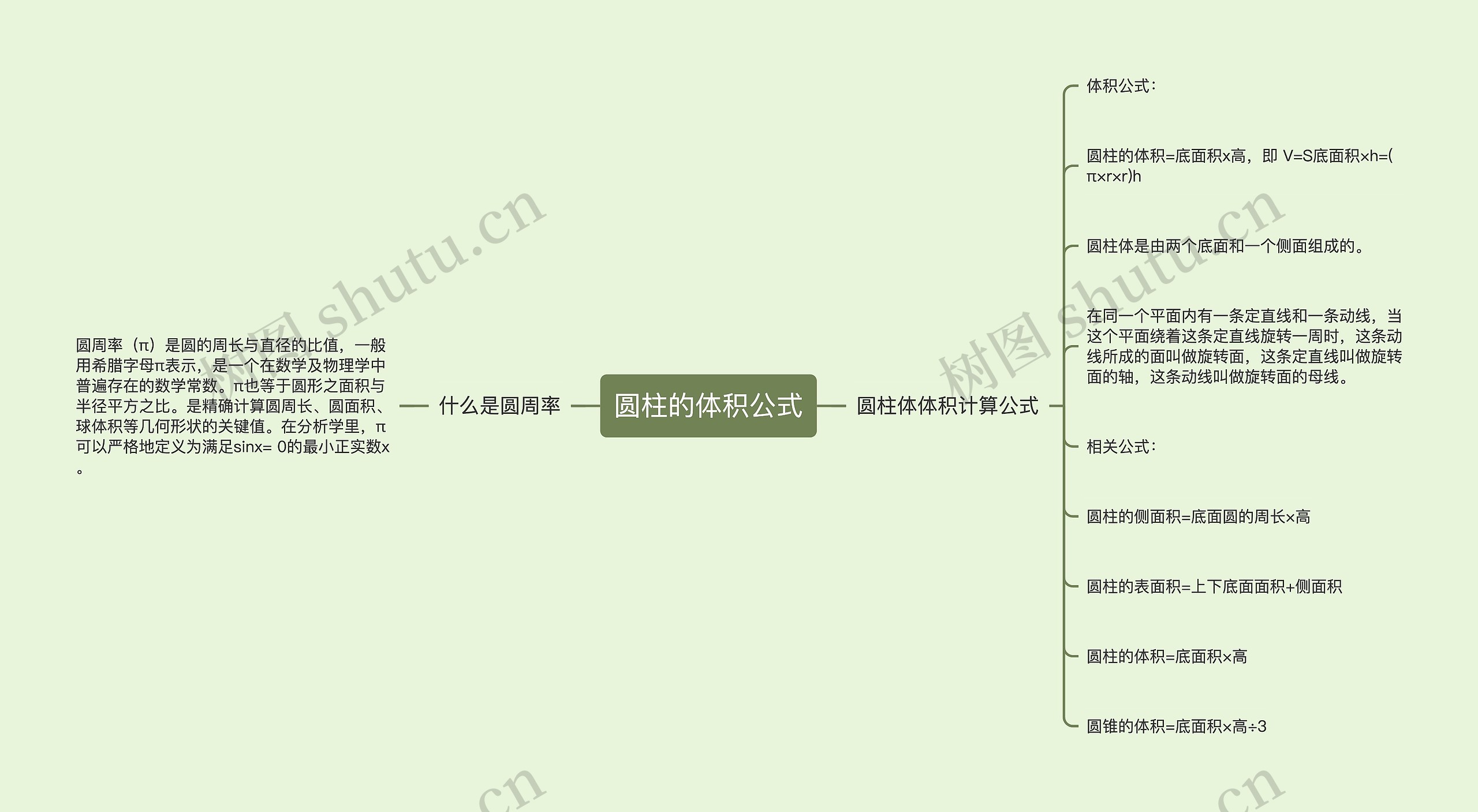 圆柱的体积公式思维导图