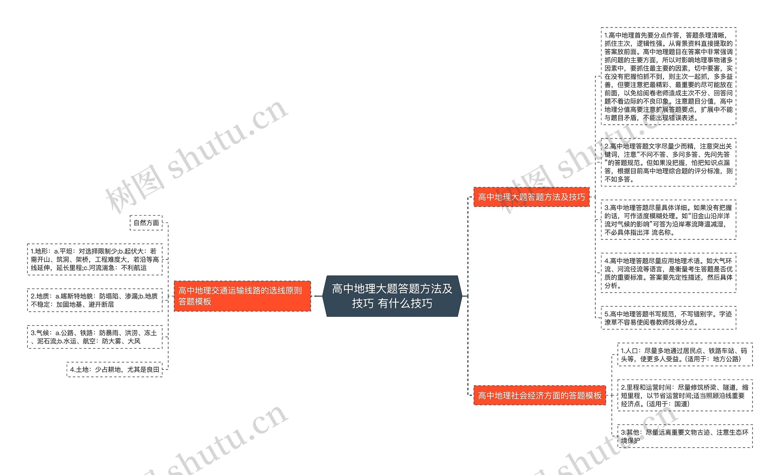 高中地理大题答题方法及技巧 有什么技巧思维导图高清图 高中地理大题答题方法及技巧 有什么技巧思维导图