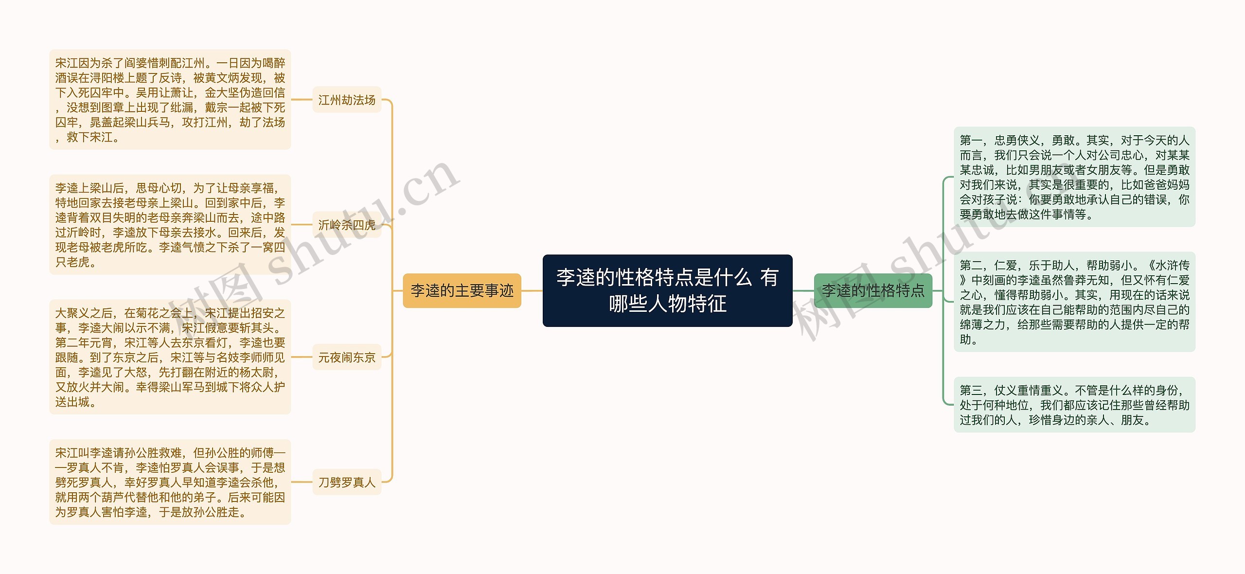 李逵的性格特点是什么 有哪些人物特征