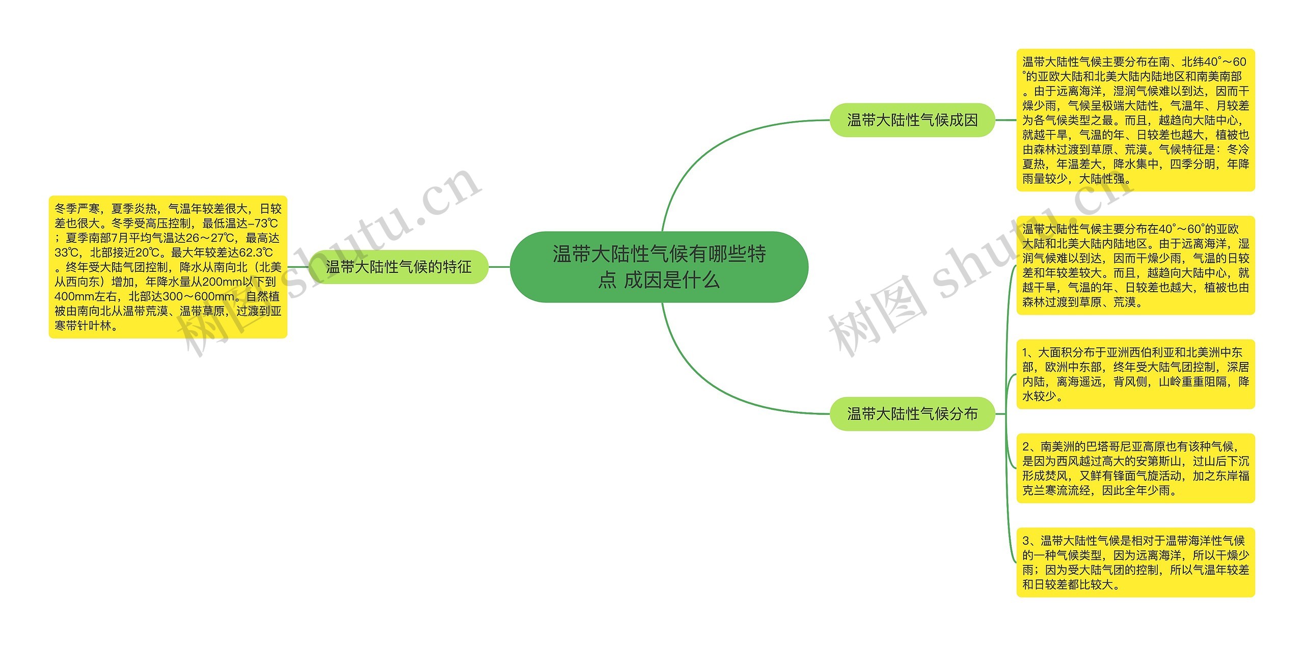 温带大陆性气候有哪些特点 成因是什么 温带大陆性气候有哪些特点 成因是什么