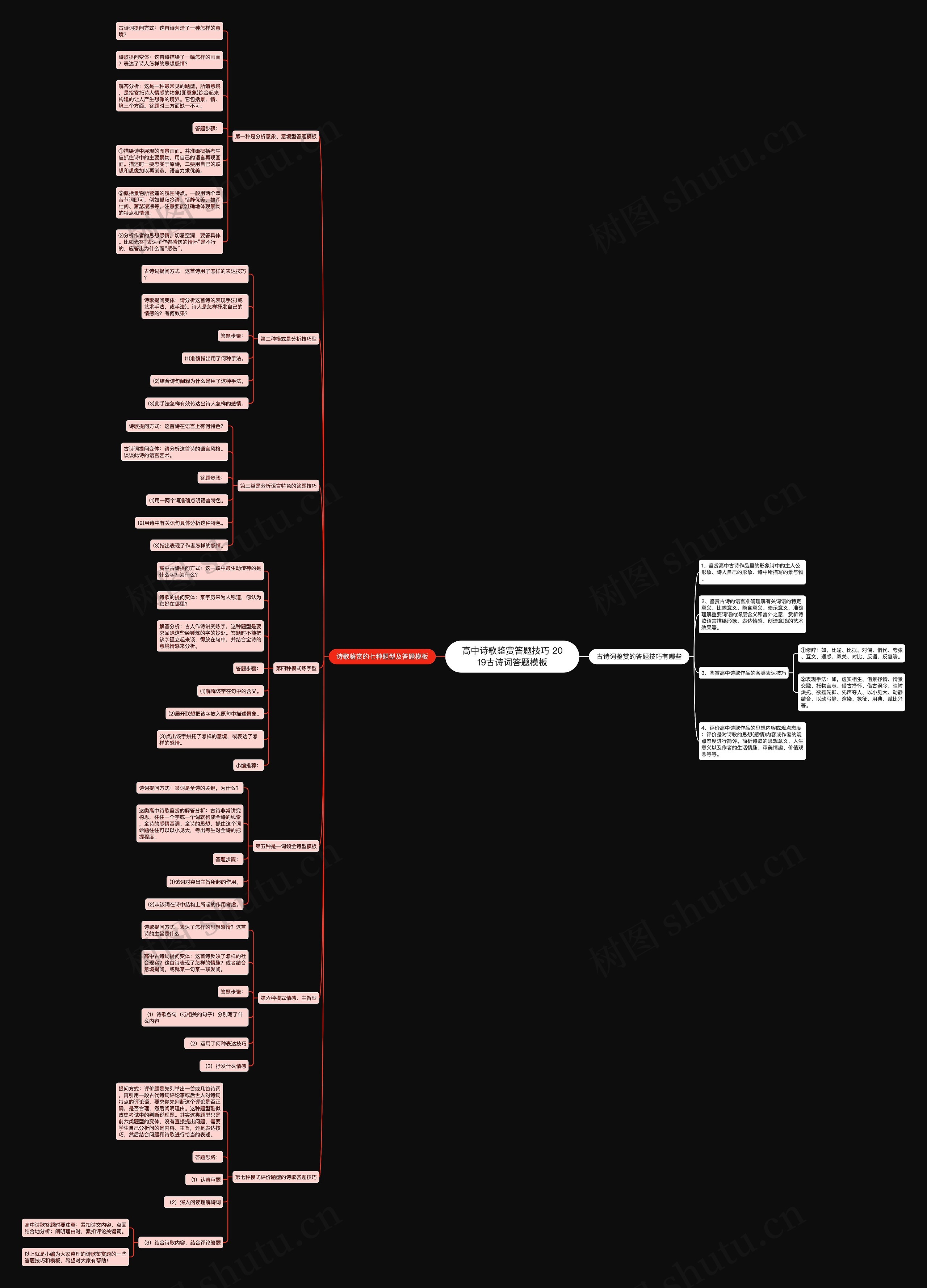 高中诗歌鉴赏答题技巧 2019古诗词答题模板