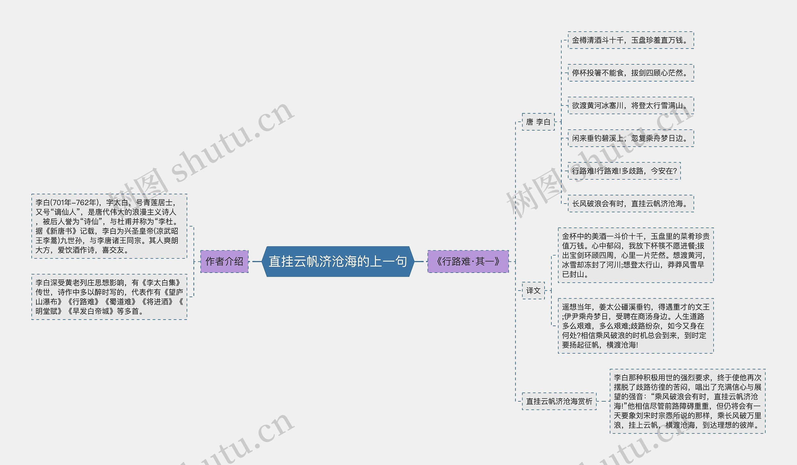 直挂云帆济沧海的上一句