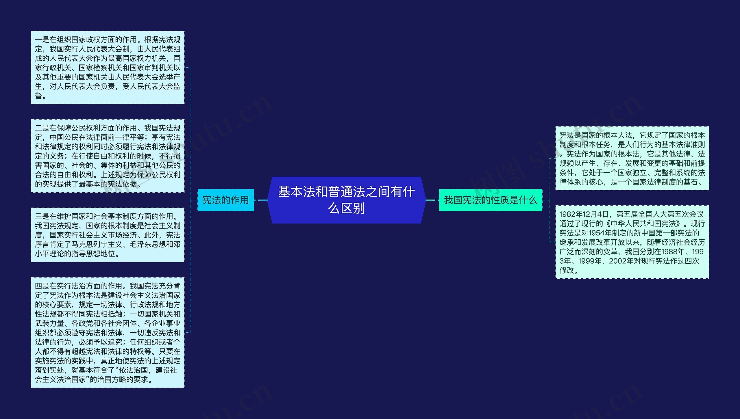 基本法和普通法之间有什么区别思维导图