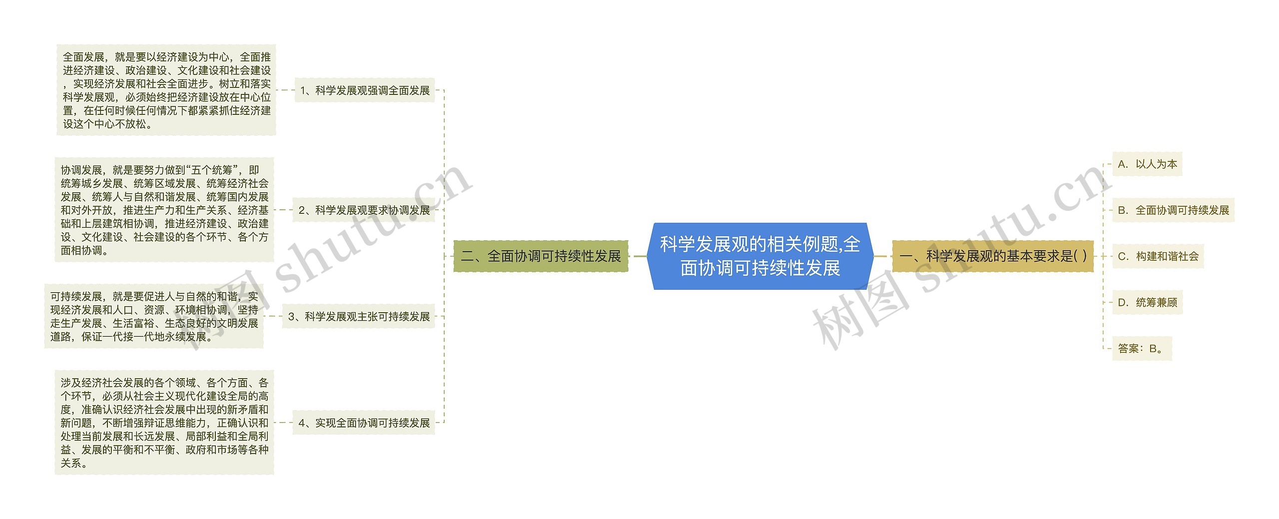 科学发展观的相关例题,全面协调可持续性发展思维导图