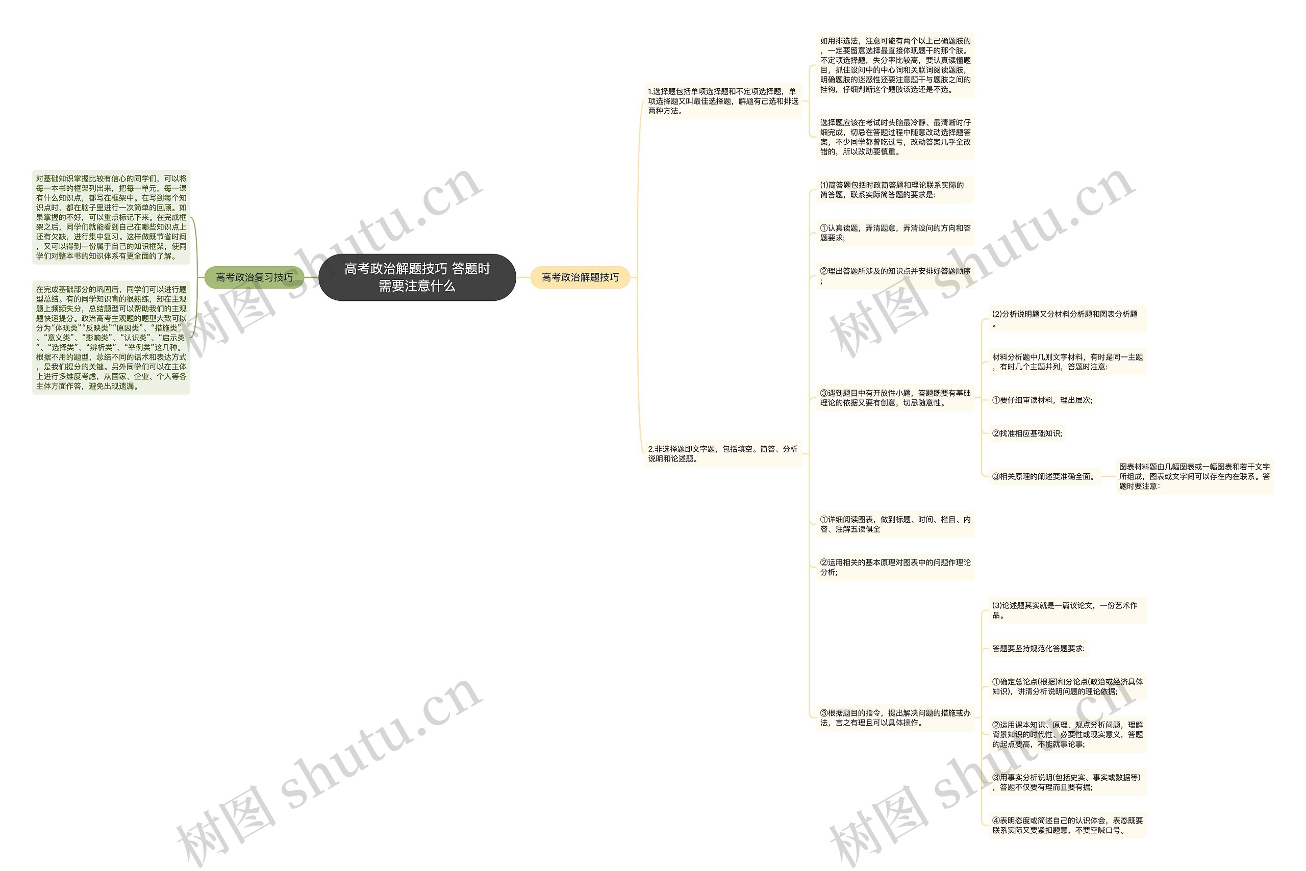高考政治解题技巧 答题时需要注意什么思维导图