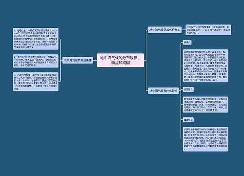 地中海气候的分布规律、特点和成因