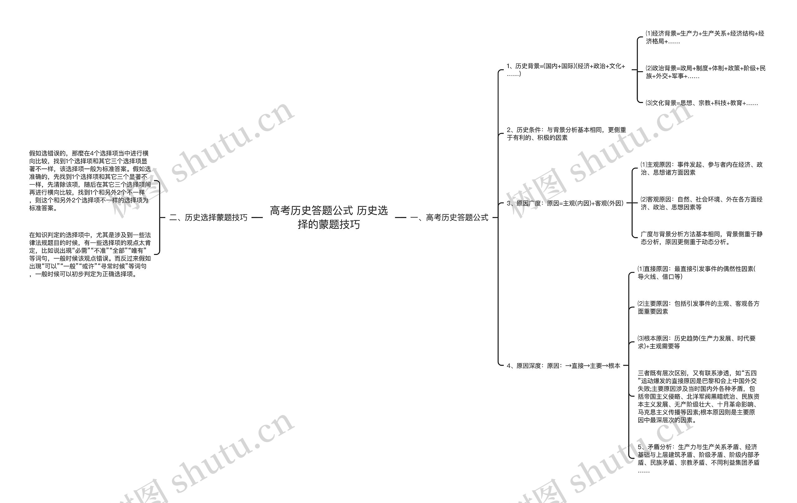 高考历史答题公式 历史选择的蒙题技巧