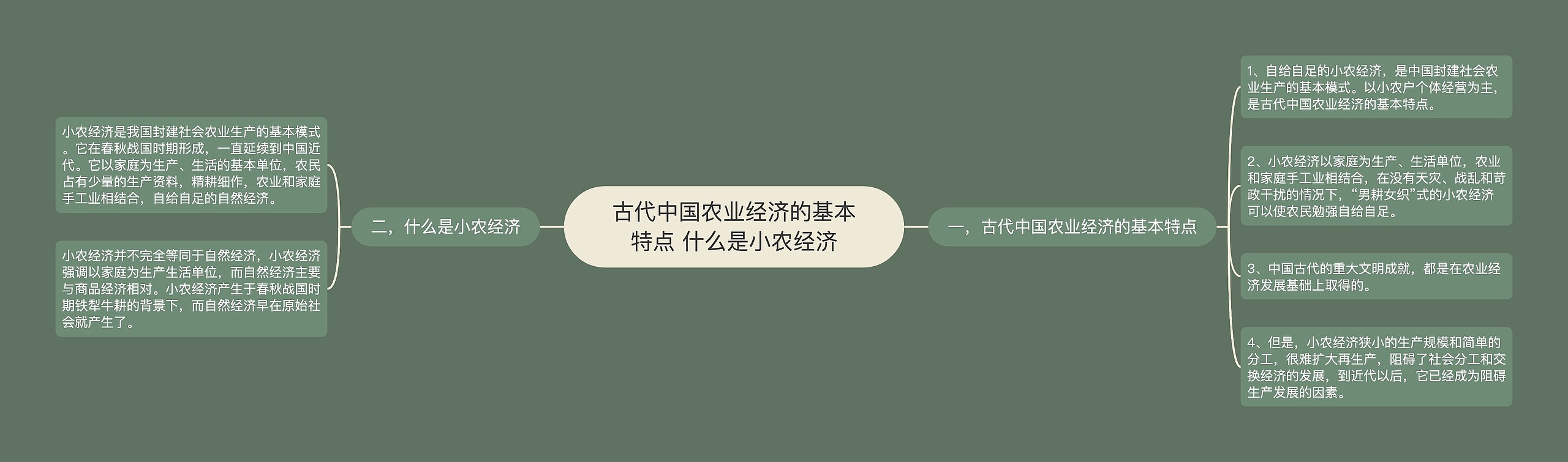 古代中国农业经济的基本特点 什么是小农经济