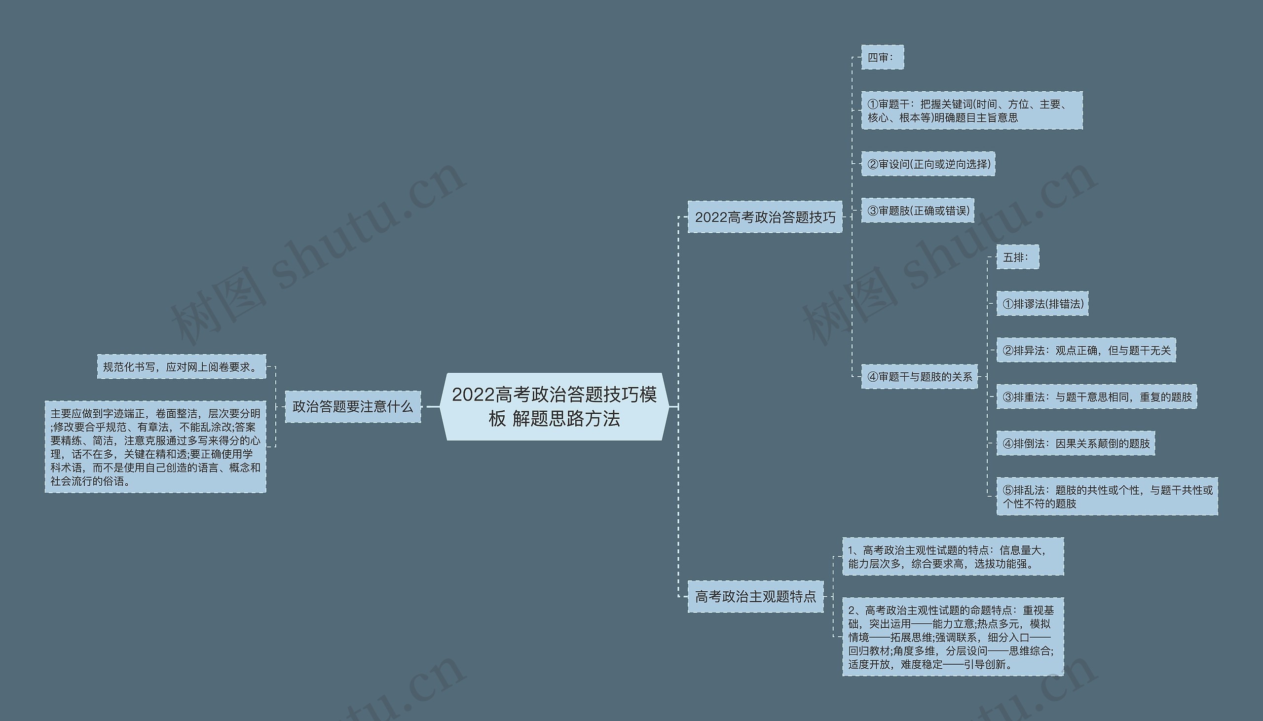 2022高考政治答题技巧模板 解题思路方法 2022高考政治答题技巧模板 解题思路方法