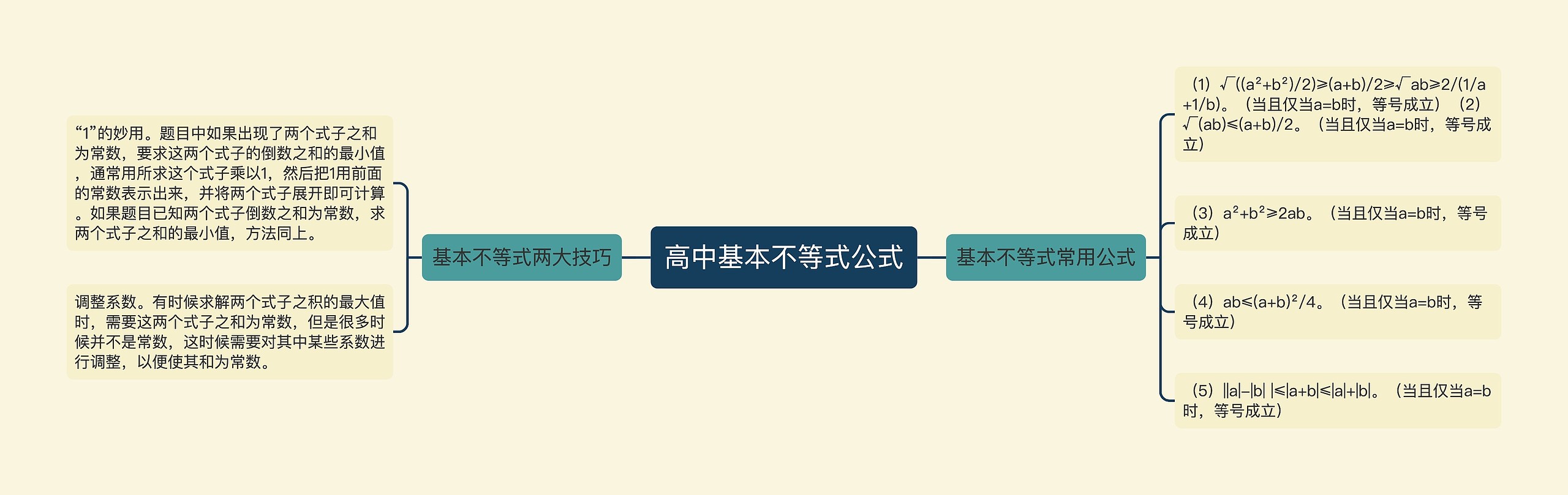 高中基本不等式公式