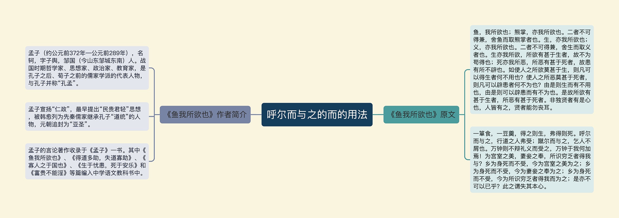 呼尔而与之的而的用法思维导图