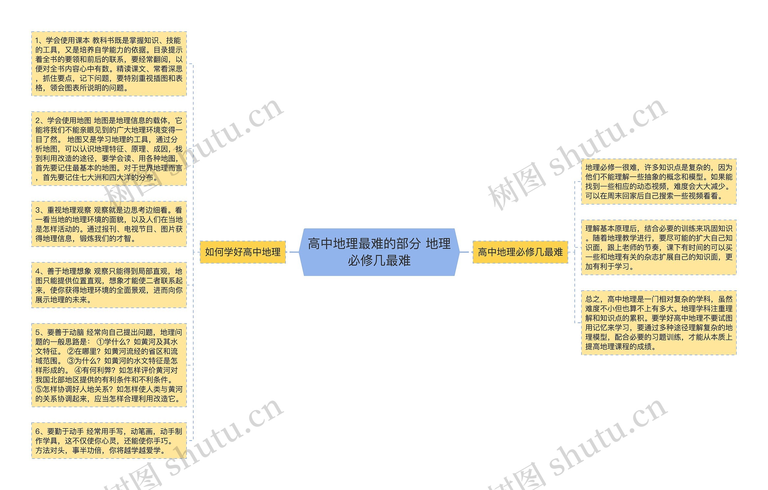 高中地理最难的部分 地理必修几最难