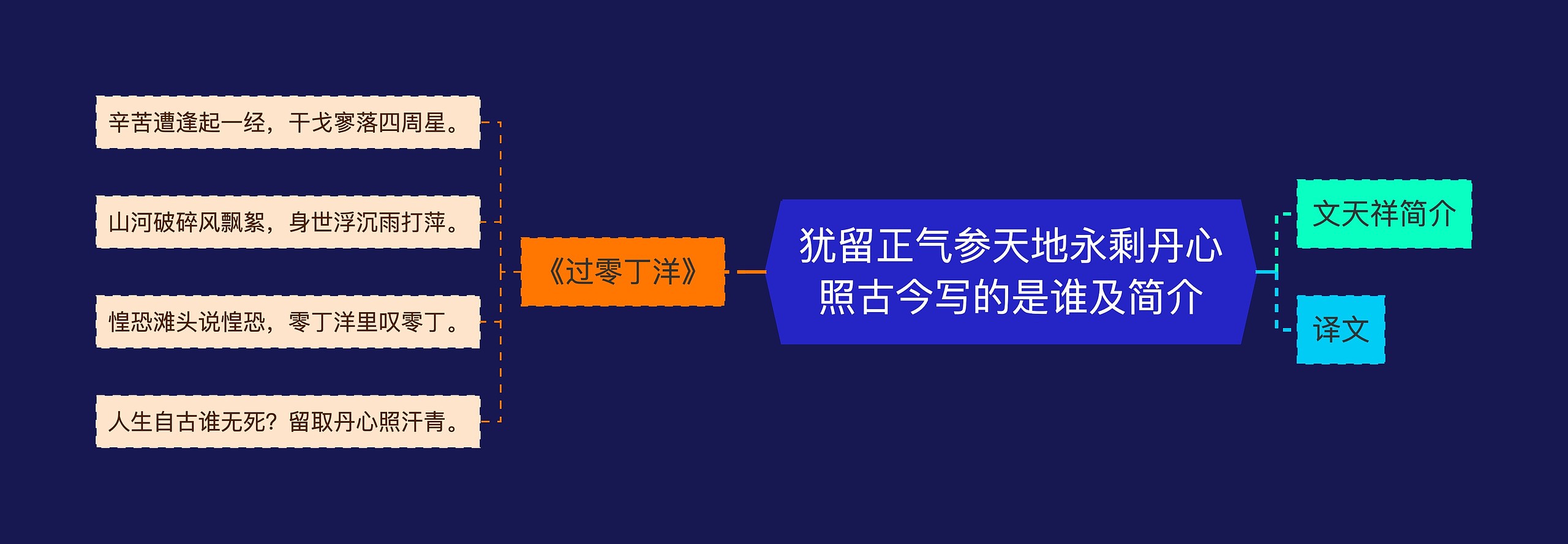 犹留正气参天地永剩丹心照古今写的是谁及简介思维导图