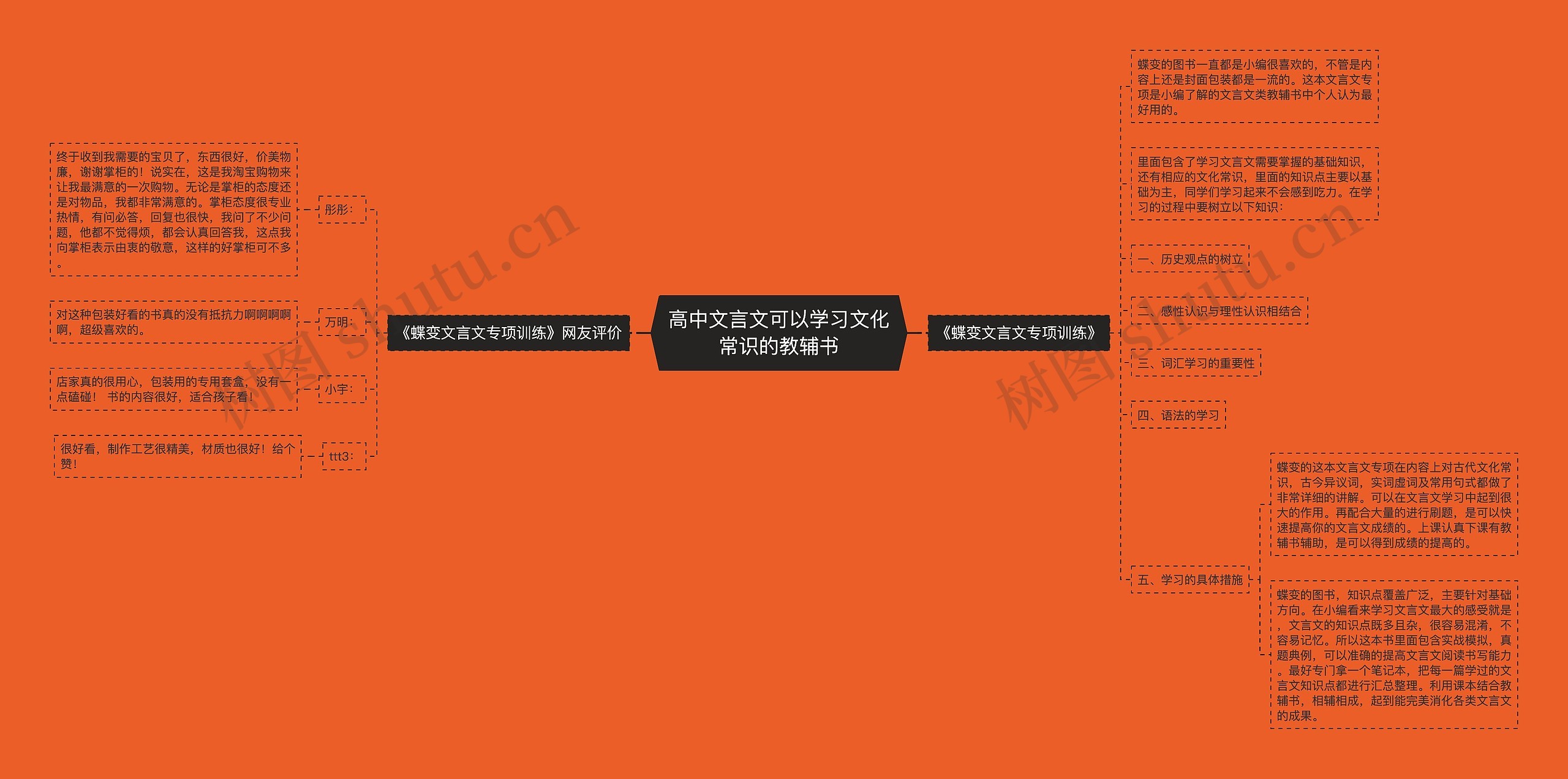 高中文言文可以学习文化常识的教辅书思维导图