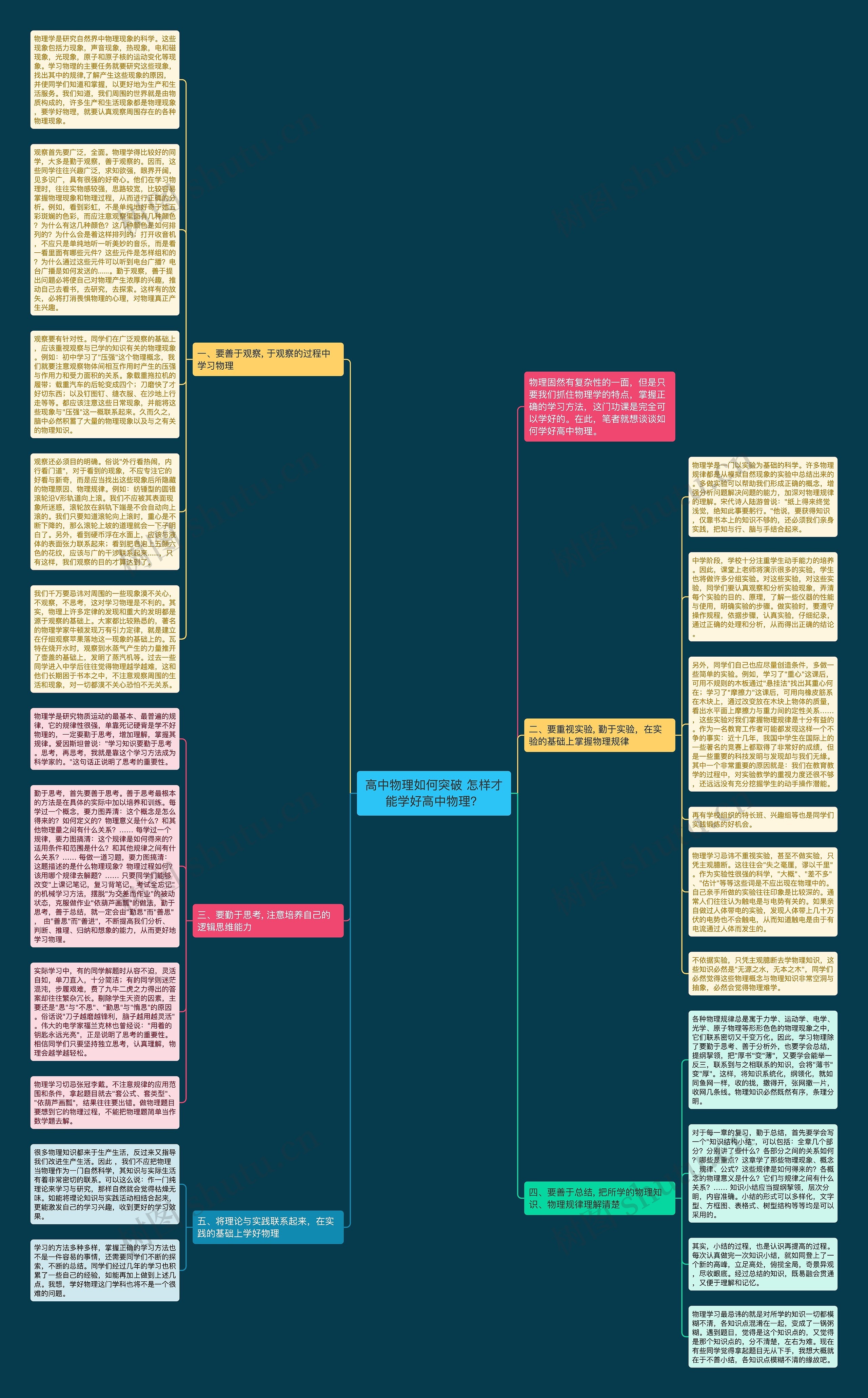 高中物理如何突破 怎样才能学好高中物理？思维导图