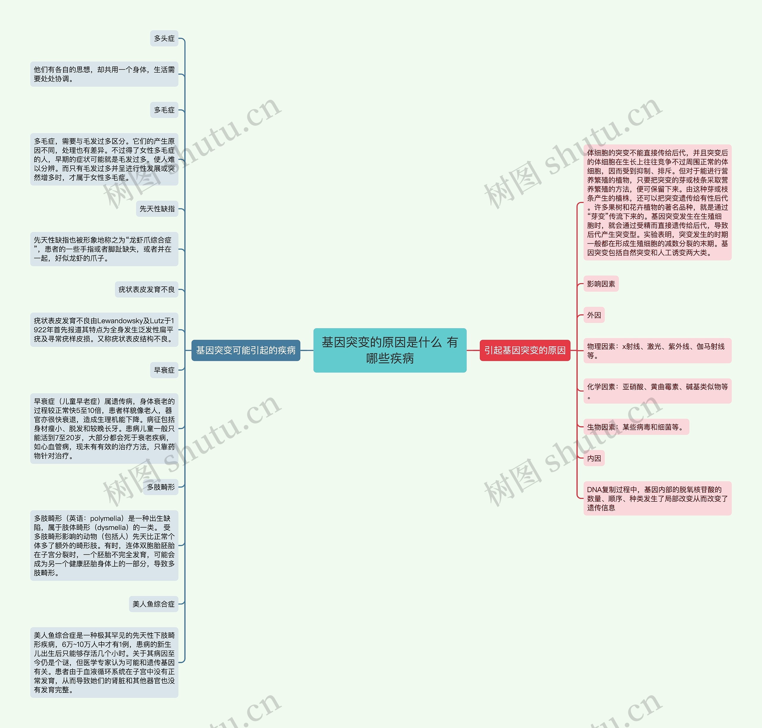 基因突变的原因是什么 有哪些疾病