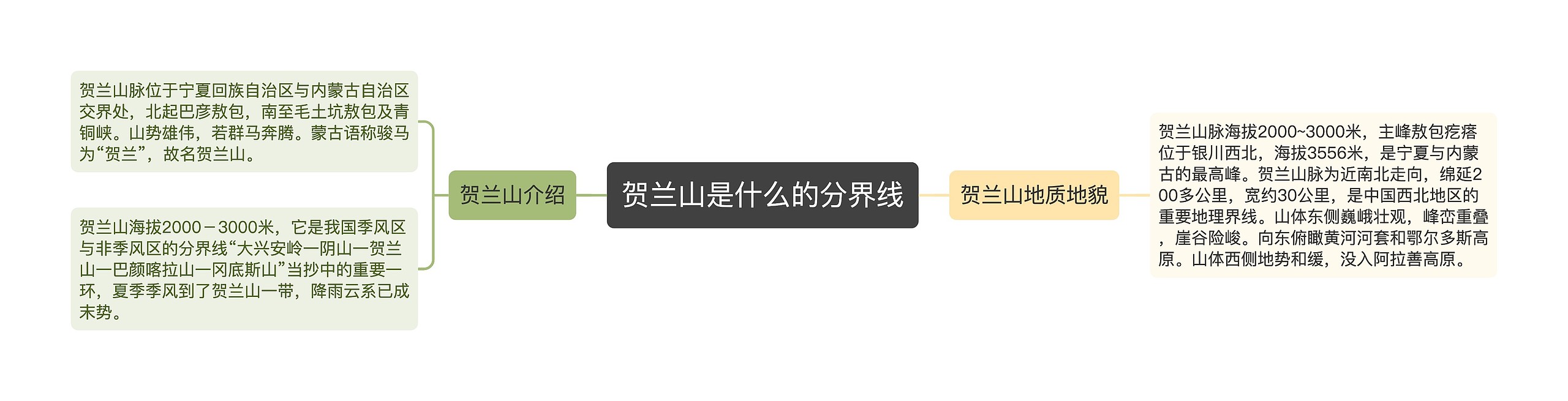 贺兰山是什么的分界线