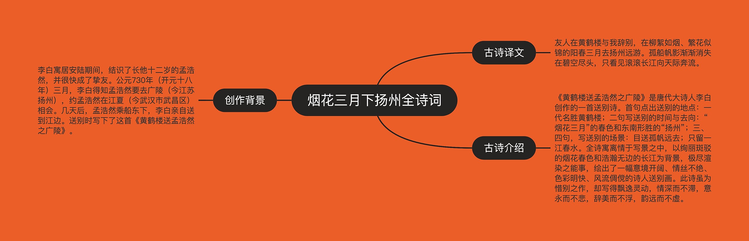 烟花三月下扬州全诗词 烟花三月下扬州全诗词