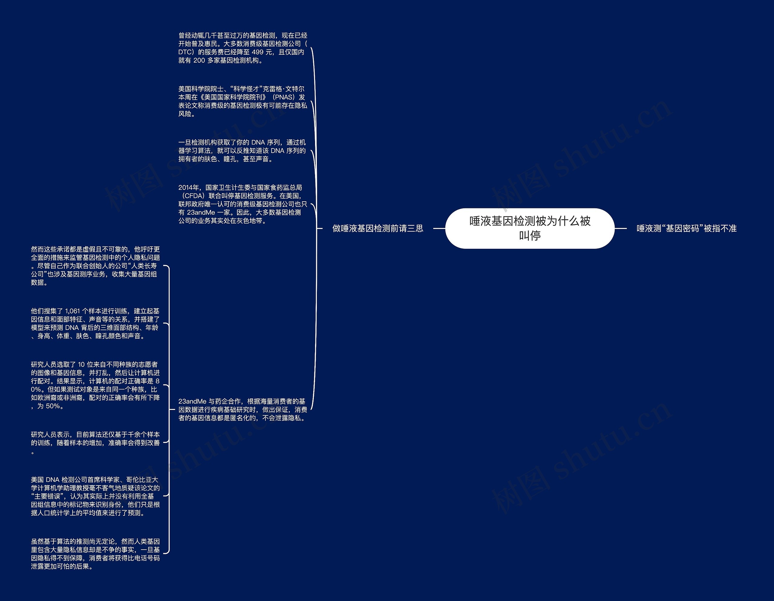 唾液基因检测被为什么被叫停