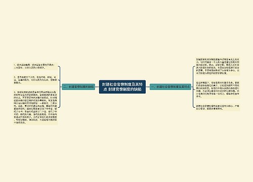 封建社会官僚制度及其特点 封建官僚制度的缺陷